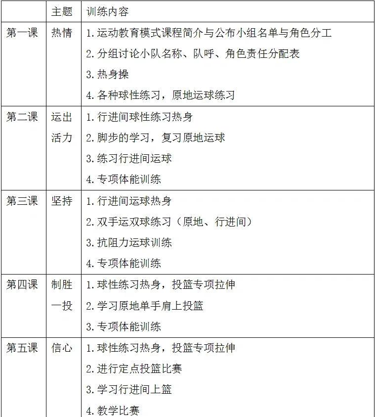 篮球训练营课程训练安排